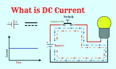 what is dc in electricity